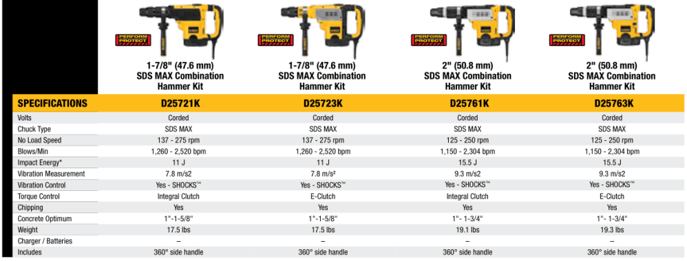 SDS Max Rotary Hammers 2