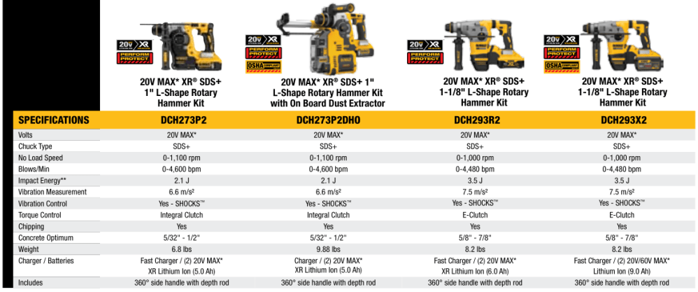 SDS + Rotary Hammers 2
