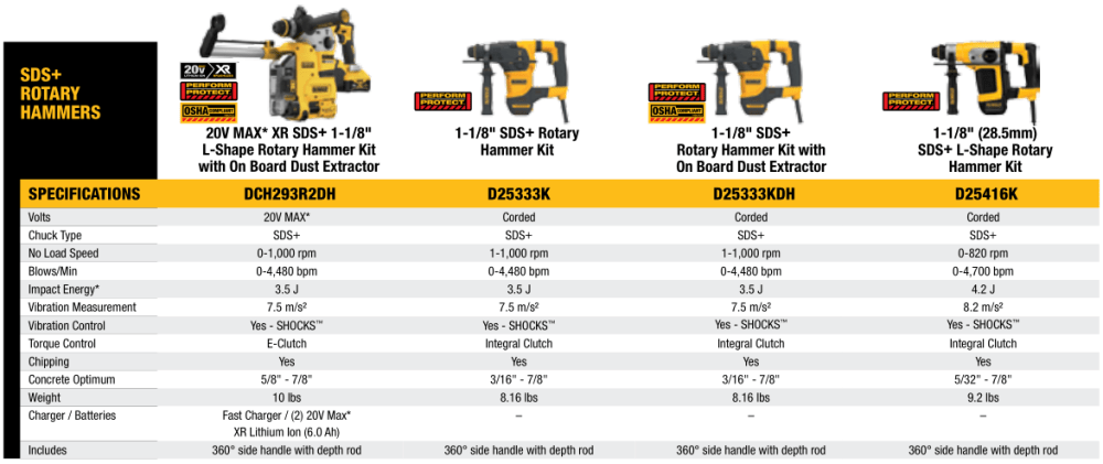 SDS + Rotary Hammers 3