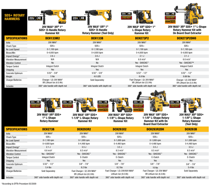 SDS + Rotary Hammers