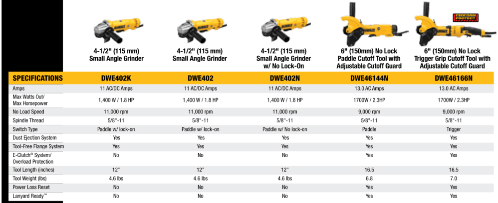 Small Angle Grinders 1