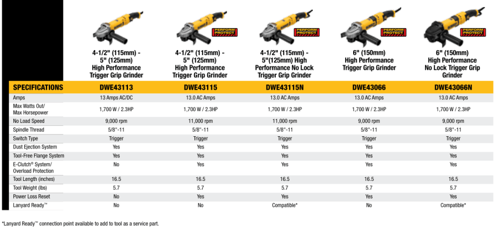 Small Angle Grinders 2
