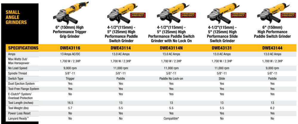 Small Angle Grinders 3