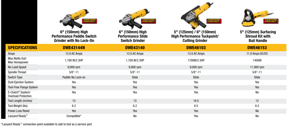 Small Angle Grinders 4