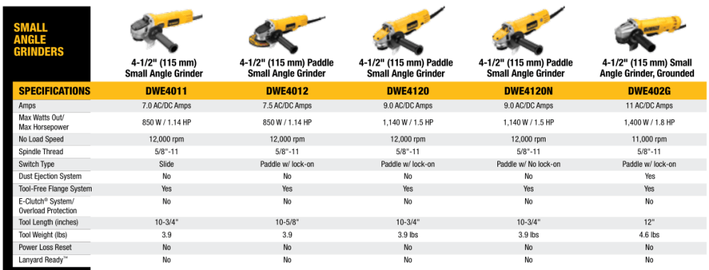 Small Angle Grinders