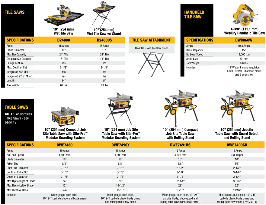 Tile Saws, Handheld Tile Saw, Table Saws