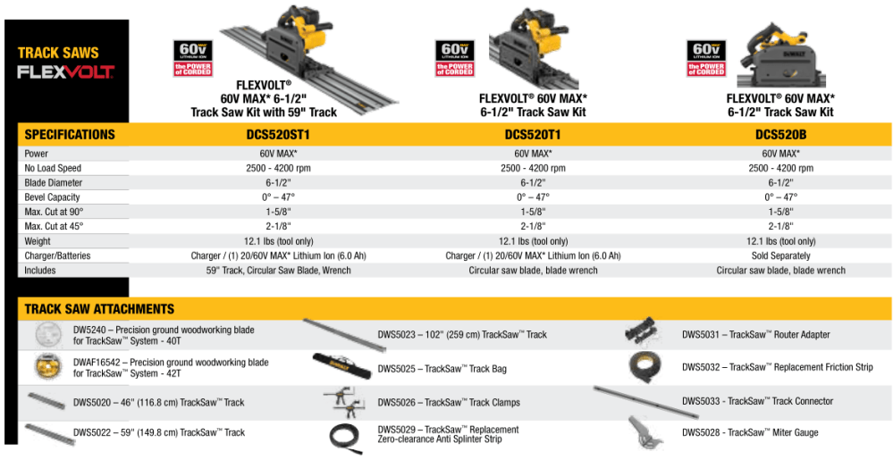 Track Saws