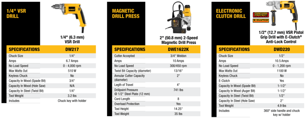 VSR Drills, Magnetic Drill Press, Electronic Clutch Drill