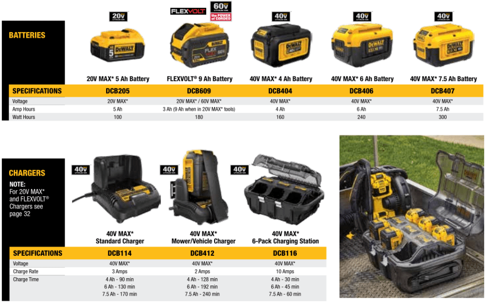 Outdoor Power Equipment - Batteries and Chargers