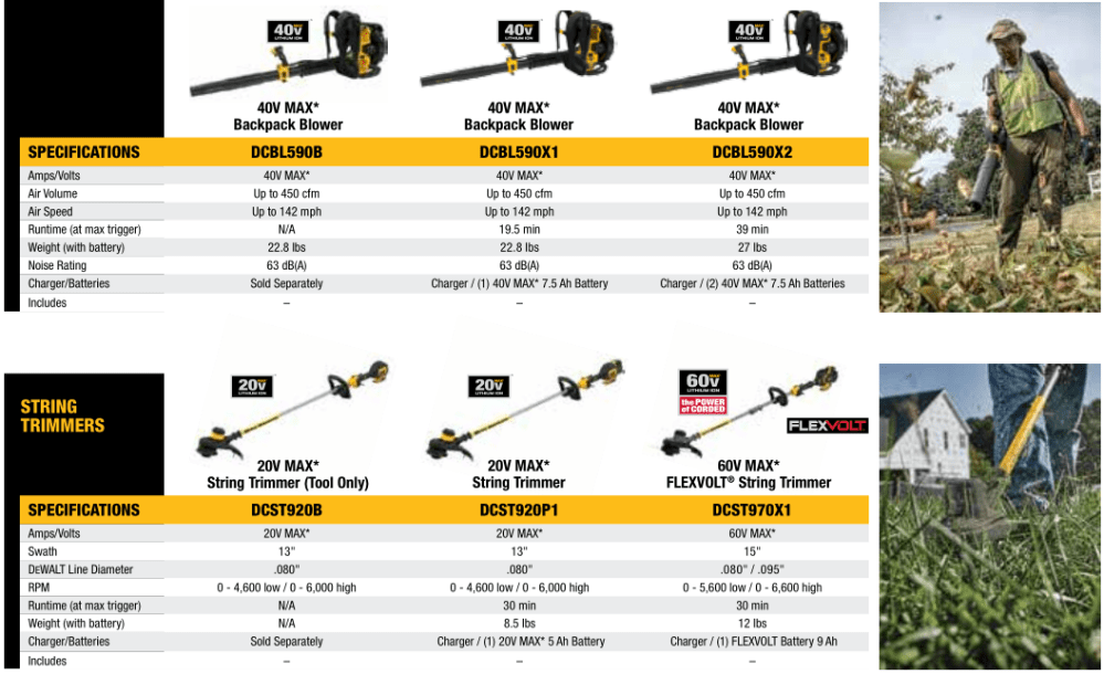 Outdoor Power Equipment - Blowers and String Trimmers