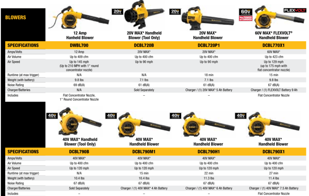 Outdoor Power Equipment - Blowers