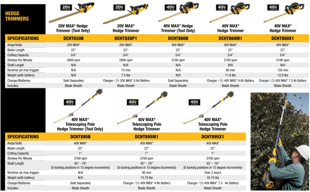 Outdoor Power Equipment - Hedge Trimmers - Copy