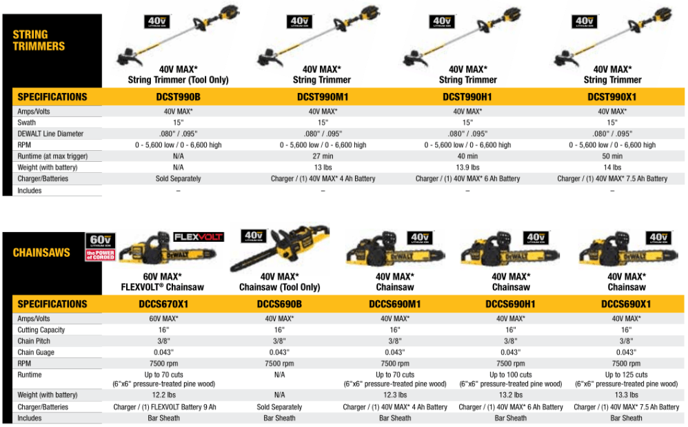 Outdoor Power Equipment - String Trimmers and Chainsaws