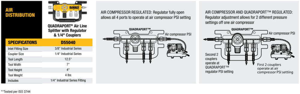 Pneumatic Tools - Air Distribution