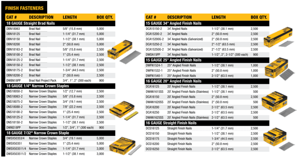 Pneumatic Tools - Finish Fasteners