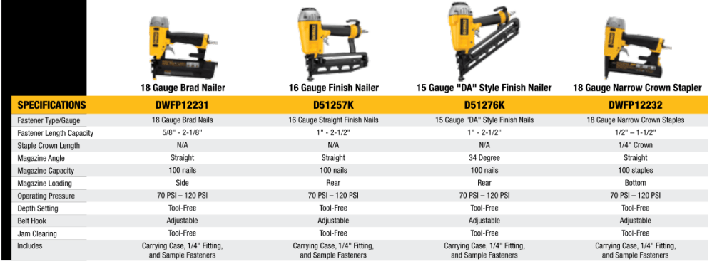 Pneumatic Tools - Finish Nailers 1