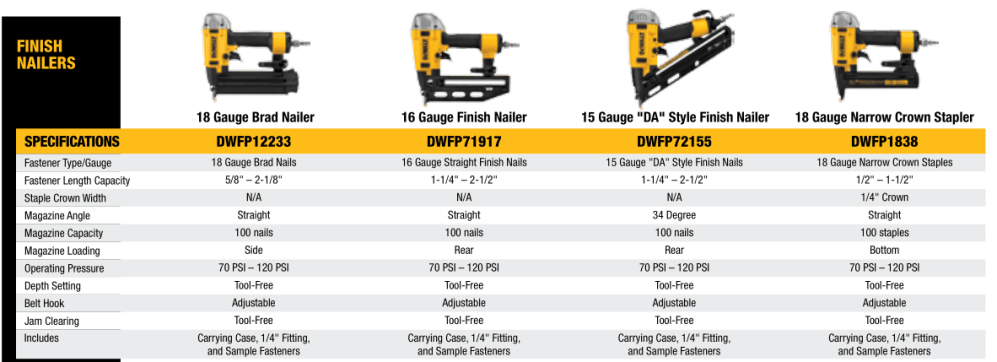 Pneumatic Tools - Finish Nailers