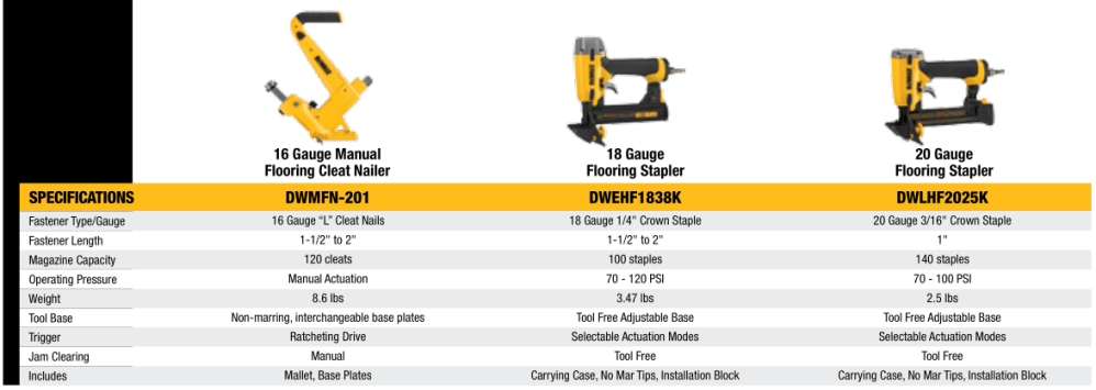 Pneumatic Tools - Flooring Tools 1