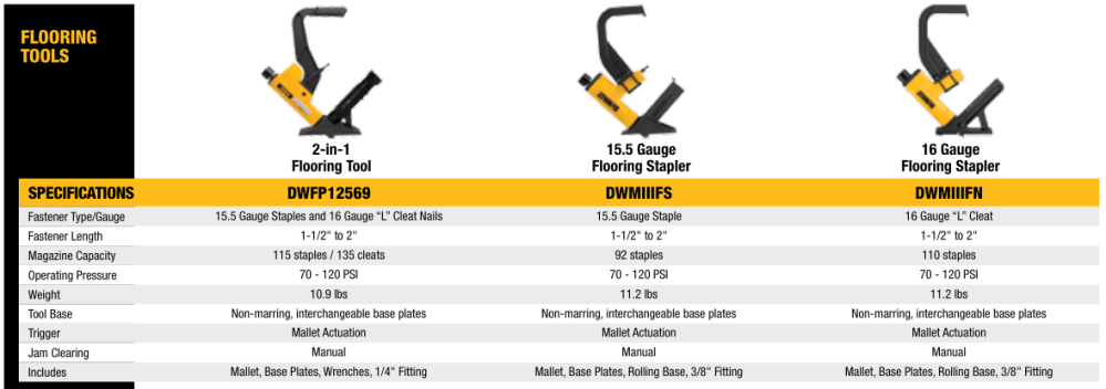 Pneumatic Tools - Flooring Tools