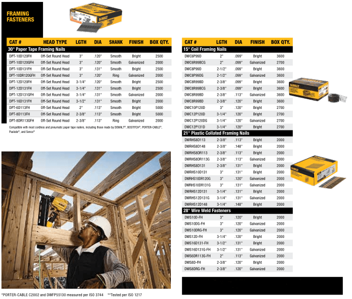 Pneumatic Tools - Framing Fasteners