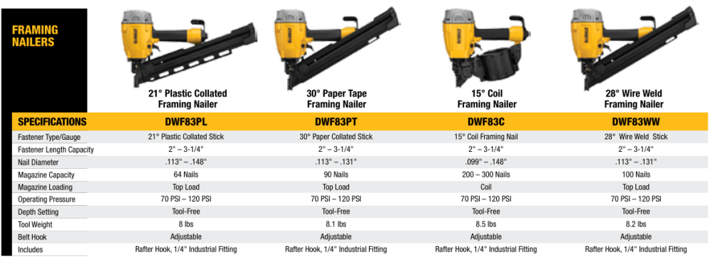 Pneumatic Tools - Framing Nailers