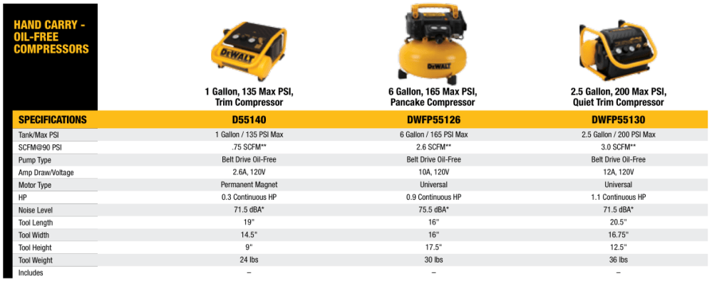 Pneumatic Tools - Hand Carry - Oil-Free Compressors