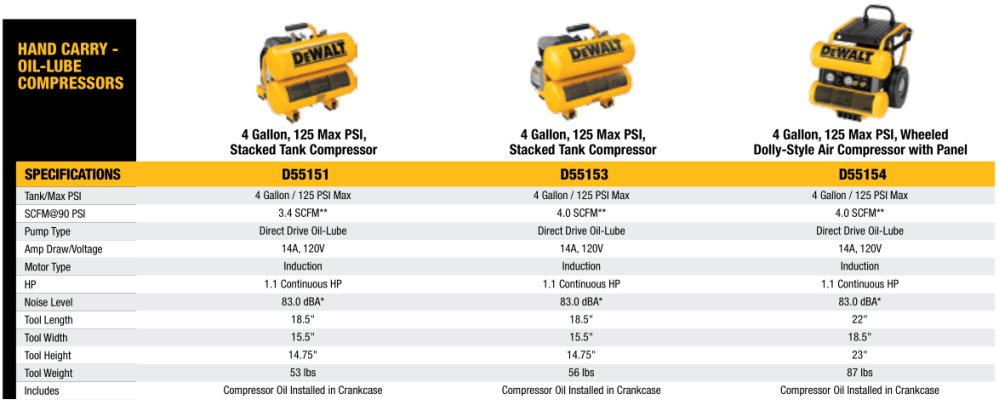 Pneumatic Tools - Hand Carry - Oil-Lube Compressors