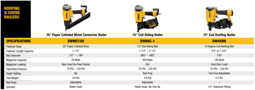 Pneumatic Tools - Roofing and Siding Nailers