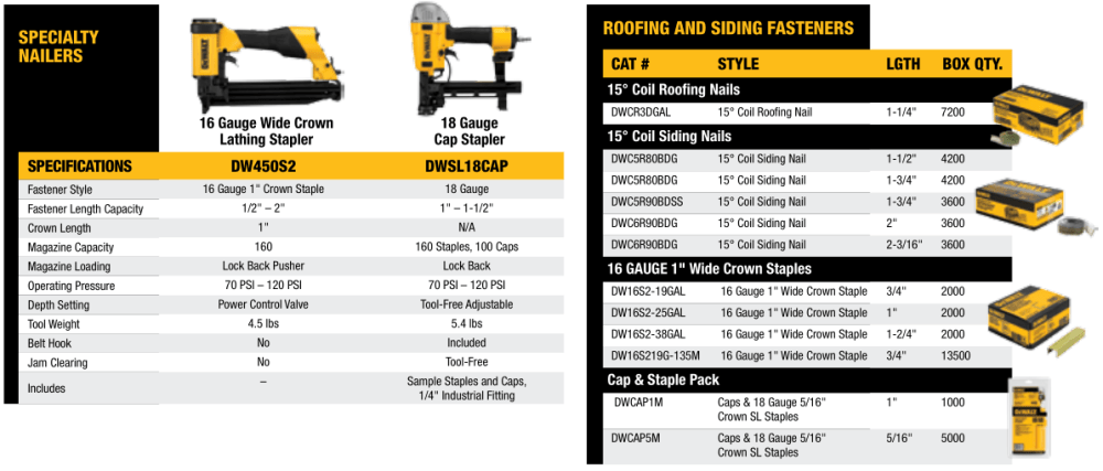 Pneumatic Tools - Specialty Nailers and Roofing and Siding Nailers