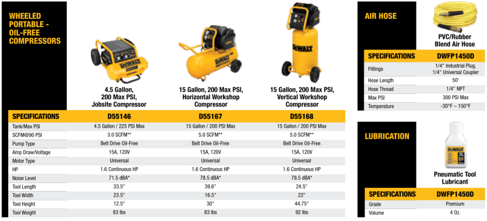 Pneumatic Tools - Wheeled Portable - Oil-Free Compressors